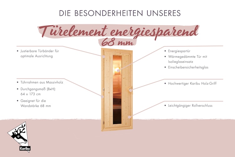 Karibu Türelement gedämmt für 68 mm Kabinen