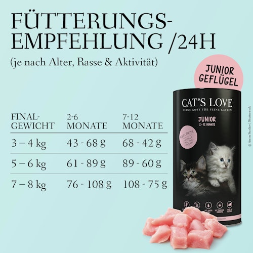 Cat's Love Junior Geflügel Katzentrockenfutter
