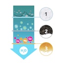 Vorschaubild catit 2.0 Dreifachwirkender Trinkbrunnenfilter / Ersatzfilter