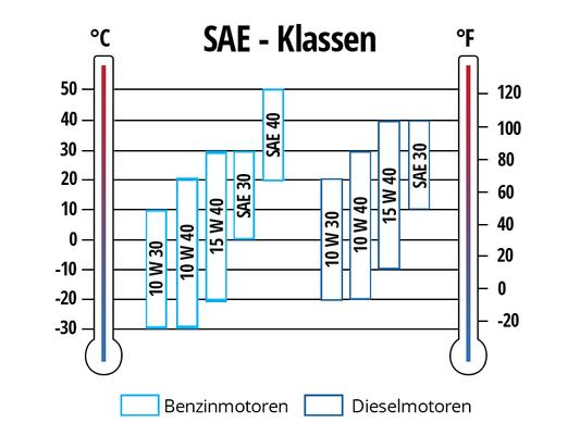 Motor_lempfehlung