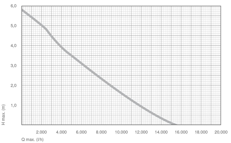 Messner Pumpe eco-Tec2 16000 (156/005024)
