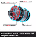 Vorschaubild Einhell PROFESSIONAL Akku-Laubbläser GP-LB 36/280 Li E BL-Solo 3433580
