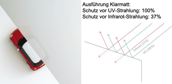 XIMAX Dachplatten Klarmatt