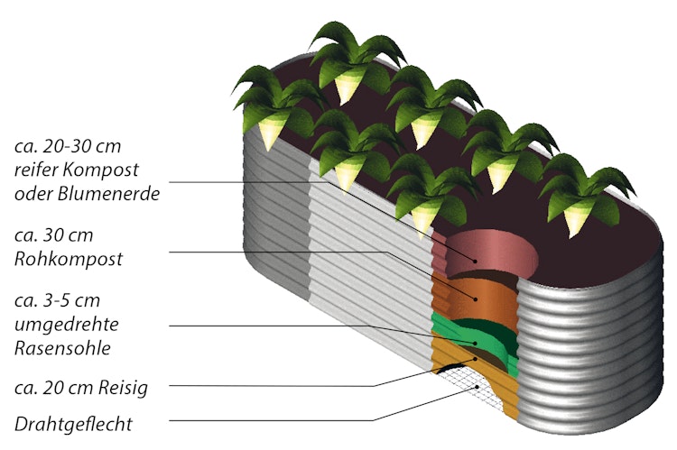 Vitavia Hochbeet Terra Rund 82 x 82 cm - 200/360/500 l