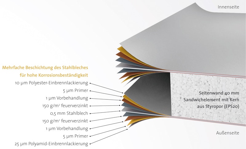 Blechaufbau_CasaNova_Detail