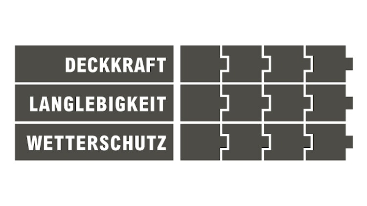 OPUS1 Fassaden-Clean, Dispersion