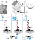 Heissner SMARTLINE Unterwasserfilter-Set mit Wasserspielpumpe - 1000L/h - 9W UVC (FA1000UV-00)