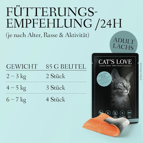 Cat's Love Adult 85g Beutel Katzennassfutter