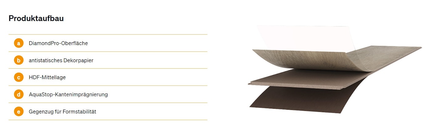 Produktaufbau_Laminat_LL150_4064611164663