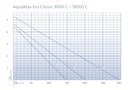 Vorschaubild Oase Filter- & Bachlaufpumpe AquaMax Eco Classic 18000 C