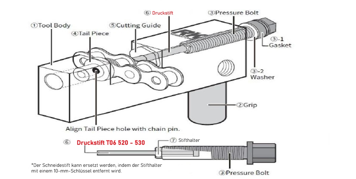 RK Druckstift T06 520 - 532