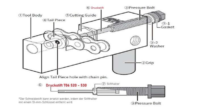 RK Druckstift T06 520 - 532