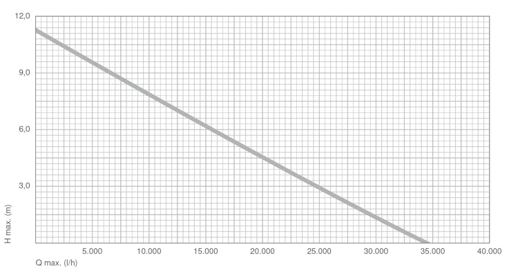 Messner Pumpe MultiSystem MP 35000 (156/001526)