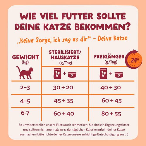 Edgard&Cooper Frisches Huhn und Garnele 70g Katzenfeuchtfutter