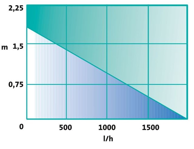 Heissner Teichfilter-Set mit Wasserspiel  FA2000UV-00 (FA2000UV-00)