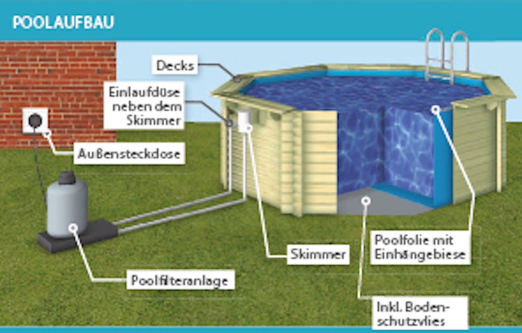 Karibu Rechteck Pool Gr. 2 - 350 x 440 cm - kesseldruckimprägniert