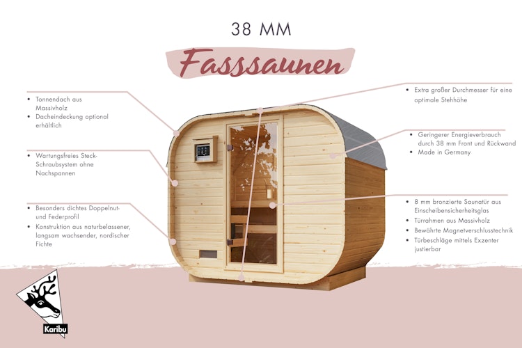 Karibu Saunahaus Fasssauna Quadro 1 Plus - 38 mm inkl. gratis Sauna-Zubehörset im Wert von 234,94 €