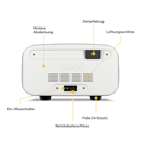 Vorschaubild Ooni Pizzaofen VOLT 2 Polarweiß Elektro für Innenbereich