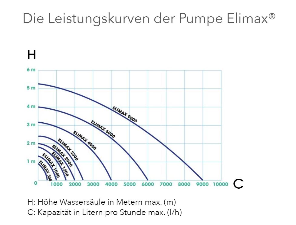 Bild 5 von 6