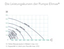 Ubbink Elimax 2000 Springbrunnenpumpe