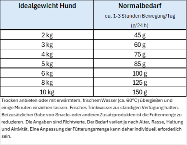 Happy Dog Sensible Mini Toscana