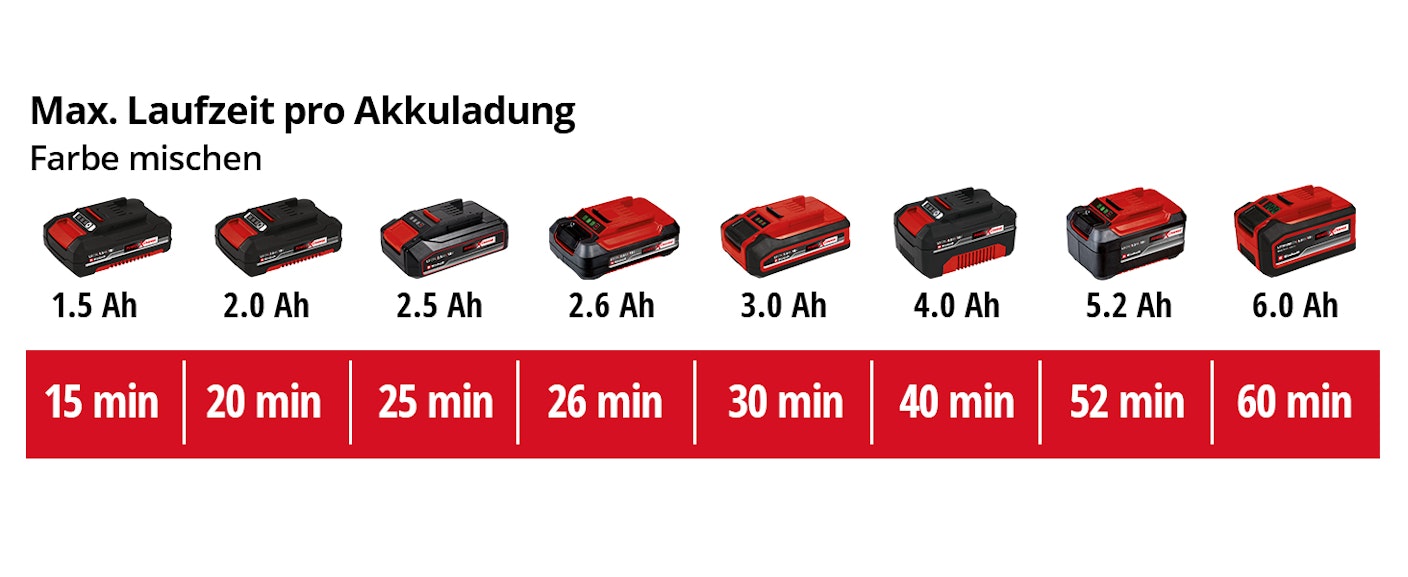 einh-Akku-Leistungsdaten