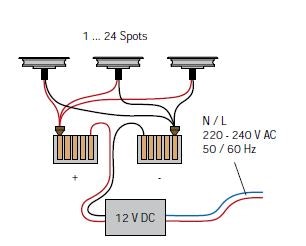 disc_dot_Anschluskette