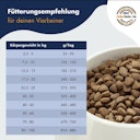 Vorschaubild Dr. Clauder's Best Choice Lifecycle Sensitive Adult Lamm & Reis All Breed Hundetrockenfutter