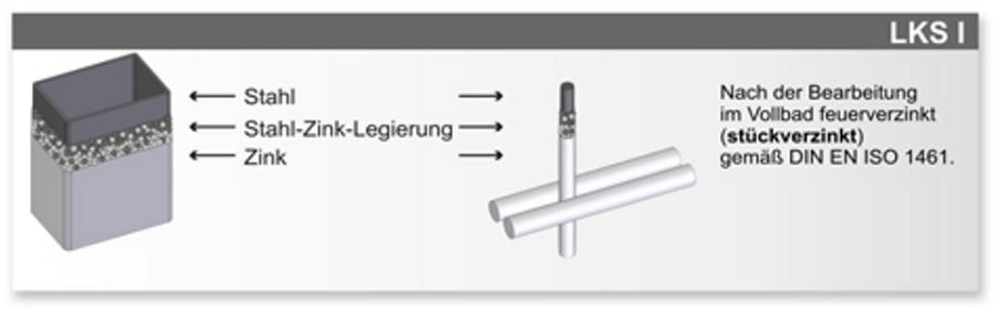 LEGI Korrosionsschutz LKS I