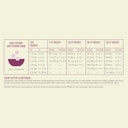 Vorschaubild Acana 0,34kg Cat First Feast