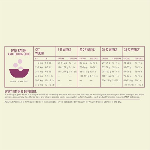 Acana 0,34kg Cat First Feast
