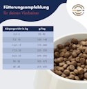 Vorschaubild Dr Clauder´s Best  Adult Medium Breed Hundetrockenfutter