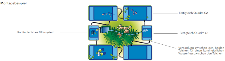 Ubbink Fertigteichschale Quadra C2 - 1500 l