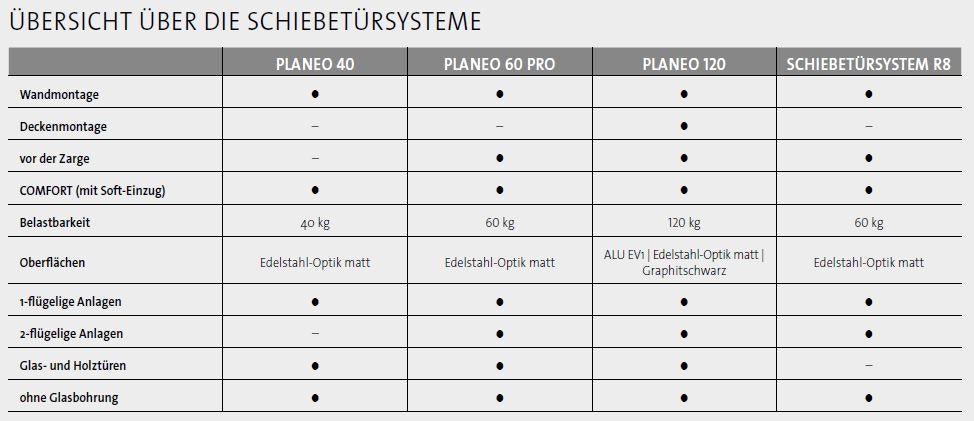 Griffwerk_Uebersicht_Schiebetuersysteme_Piktogramm