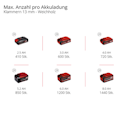 Vorschaubild Einhell Akku-Kompressor TE-AC 36/150 Li OF-Solo 4020415