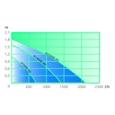 Heissner AQUA STARK ECO Multifunktionspumpe 1.400-2.100 l/h (P2200E-00)