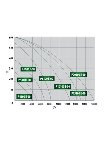 Heissner Aqua Craft - Asynchron ECO 20.100 l/h (P20100E-00)