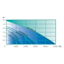 Vorschaubild Heissner Smartline ECO Wasserspielpumpe (HSP1000-00)