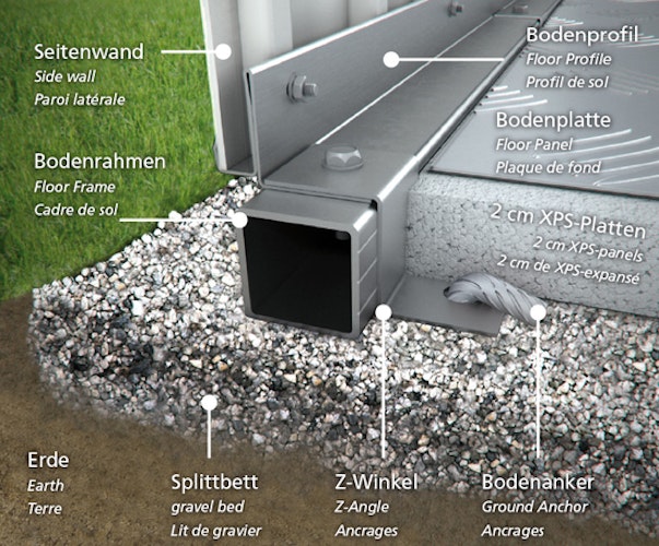 Styrodur-Set für Biohort Alu-Bodenplatten (Geräteschrank/Woodstock)