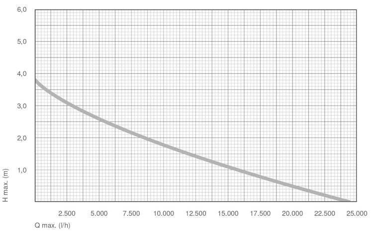 Messner Pumpe eco-Tec2 plus 25000 (156/005029)