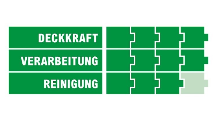 OPUS 1 Wohnraum-Weiß, Dispersion