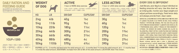 Acana 2kg Dog Free Run Duck